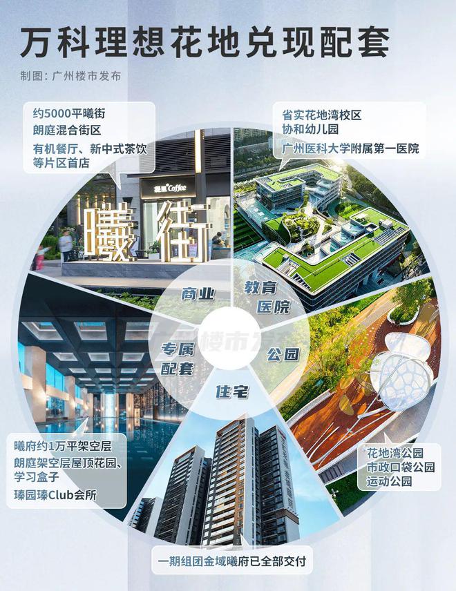 花地湾正成为广州改善新中心尊龙凯时app楼市稳了！(图1)
