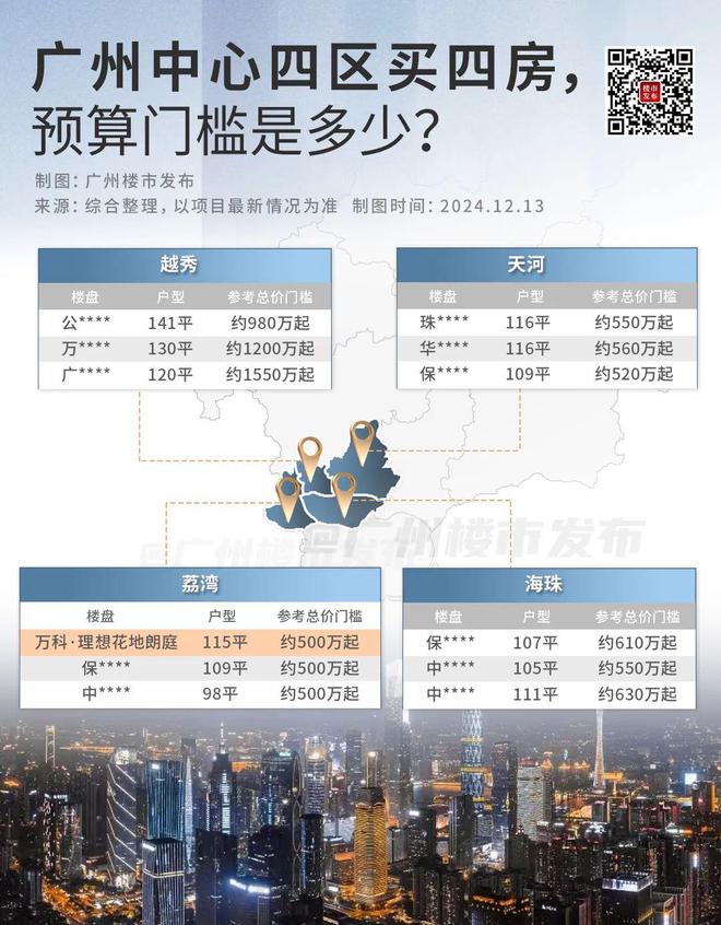 花地湾正成为广州改善新中心尊龙凯时app楼市稳了！(图2)