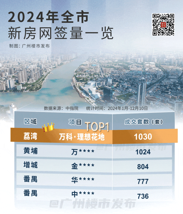花地湾正成为广州改善新中心尊龙凯时app楼市稳了！(图21)