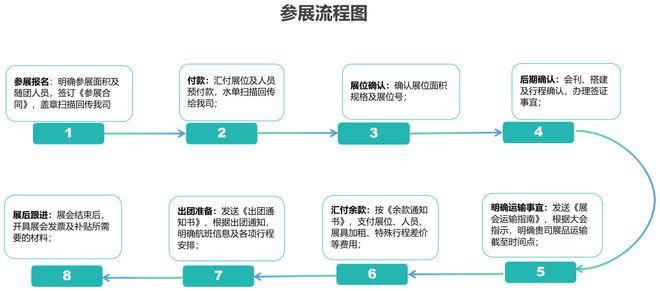 PO：揭开美国智能家居与视听电子的未来！尊龙凯时app2025年CEDIA EX(图1)