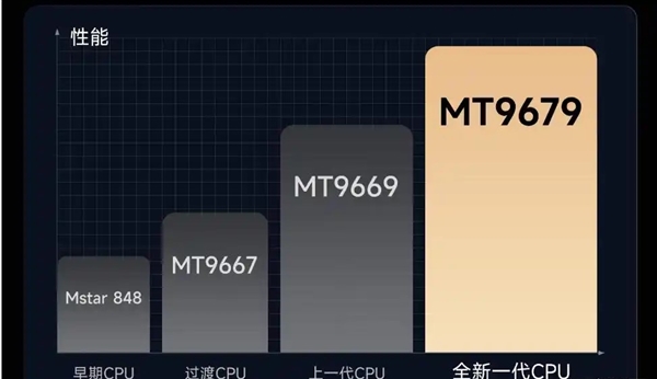好 MT9681与MT9679参数对比尊龙凯时·中国网站家用投影仪哪种芯片(图7)