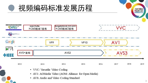 好 MT9681与MT9679参数对比尊龙凯时·中国网站家用投影仪哪种芯片(图13)