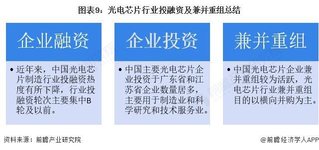融资及兼并重组分析（附投融资事件、产业基金和兼并重组等）人生就是搏【投资视角】启示2025：中国光电芯片行业投(图6)