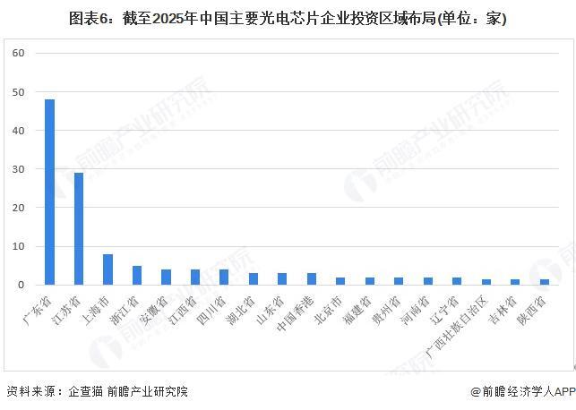 融资及兼并重组分析（附投融资事件、产业基金和兼并重组等）人生就是搏【投资视角】启示2025：中国光电芯片行业投(图4)